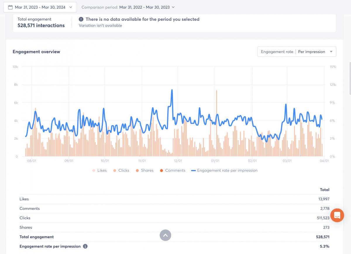 engagement metrics